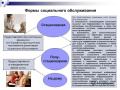 Формы социального обслуживания