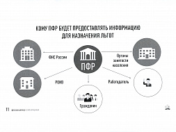 Материалы по вопросу отнесения граждан к категории лиц предпенсионного возраста