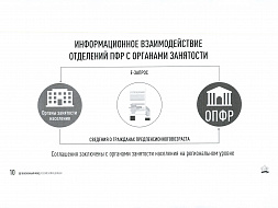 Материалы по вопросу отнесения граждан к категории лиц предпенсионного возраста