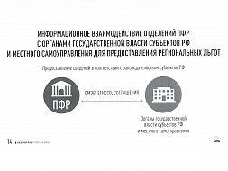 Материалы по вопросу отнесения граждан к категории лиц предпенсионного возраста