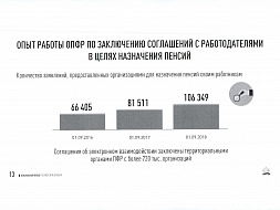 Материалы по вопросу отнесения граждан к категории лиц предпенсионного возраста