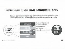Материалы по вопросу отнесения граждан к категории лиц предпенсионного возраста